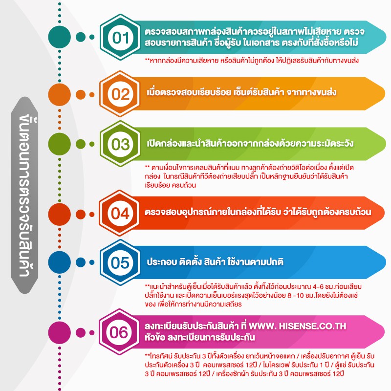 Hisense TV 32E3G อัพเกรดความบันเทิงในบ้านของคุณ ทีวี 32 นิ้ว ดีไซน์ทันสมัย