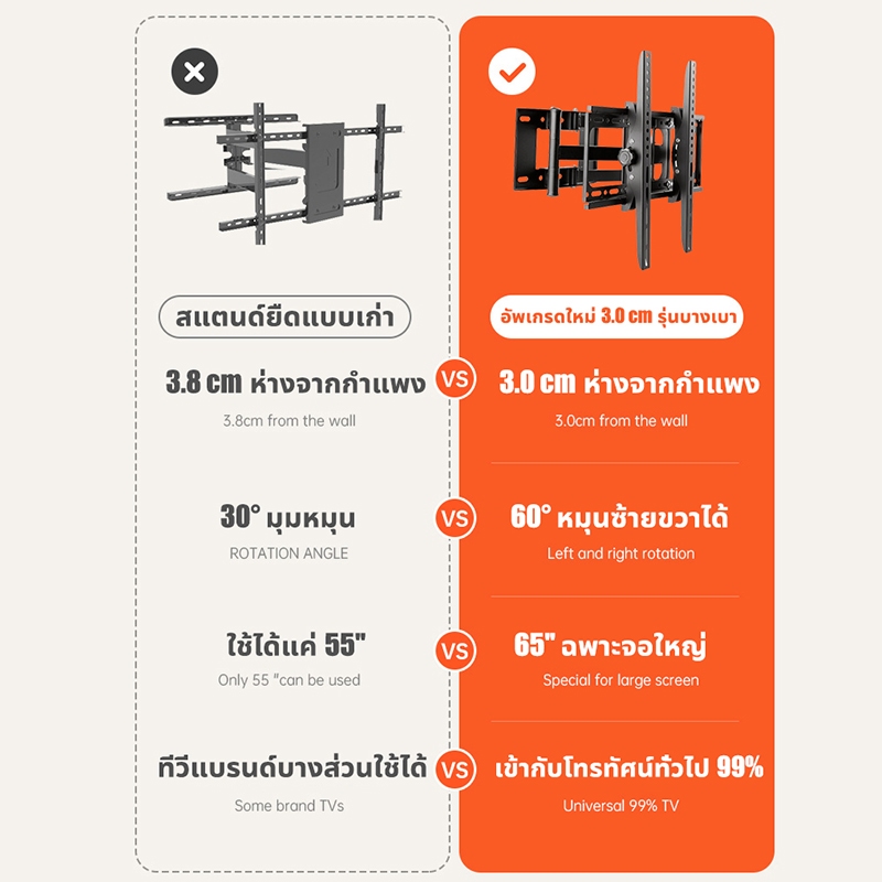 Mjiatool ขาแขวนทีวี ปรับมุมได้ ยืด-หมุน-ปรับระดับตามใจ - สินค้าคุณภาพ ติดตั้งง่าย