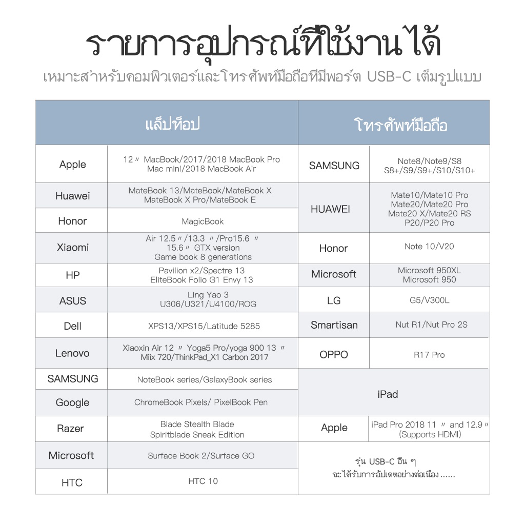 Vention สายเคเบิล Type C to HDMI 4K เชื่อมต่อมือถือกับจอ 4K สบายตา